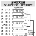 神戸新聞ＮＥＸＴ