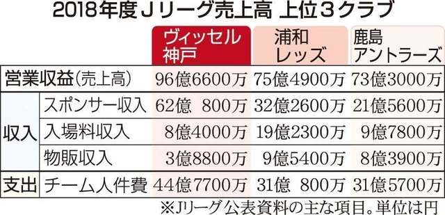 神戸新聞ＮＥＸＴ