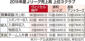 神戸新聞ＮＥＸＴ