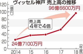 神戸新聞ＮＥＸＴ