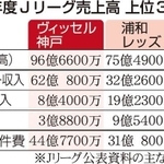 神戸新聞ＮＥＸＴ