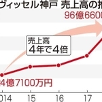 神戸新聞ＮＥＸＴ
