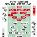 神戸新聞ＮＥＸＴ