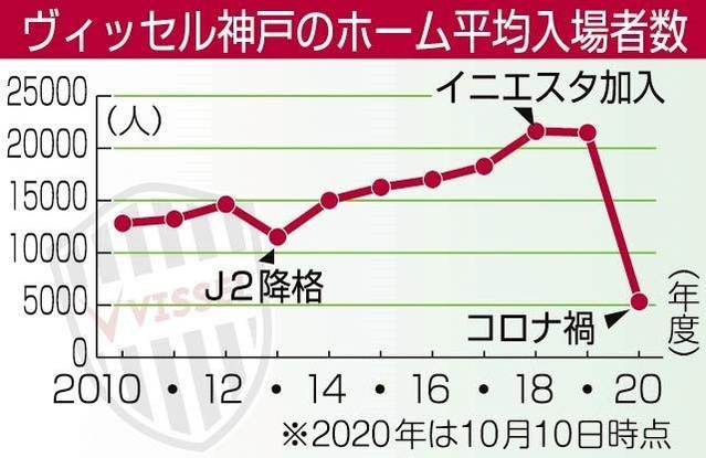 神戸新聞ＮＥＸＴ