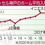神戸新聞ＮＥＸＴ