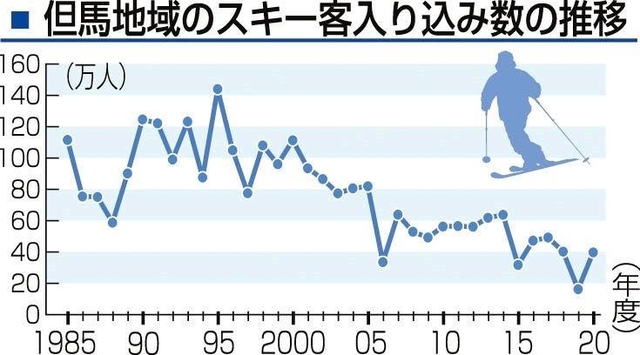 神戸新聞ＮＥＸＴ