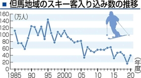 神戸新聞ＮＥＸＴ