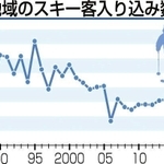 神戸新聞ＮＥＸＴ