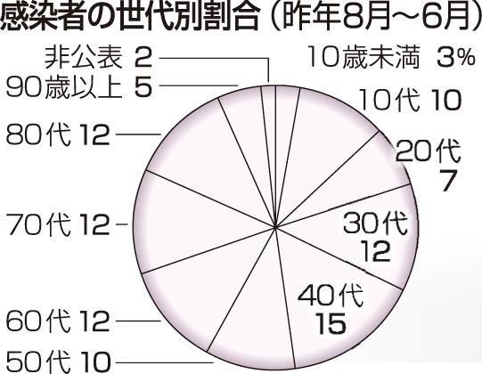 神戸新聞ＮＥＸＴ