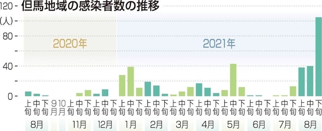神戸新聞ＮＥＸＴ