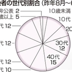 神戸新聞ＮＥＸＴ