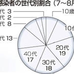 神戸新聞ＮＥＸＴ