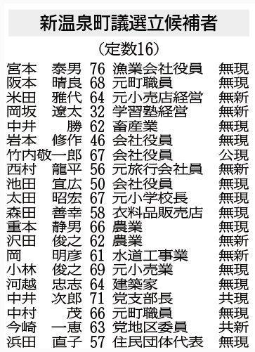 神戸新聞ＮＥＸＴ