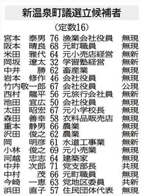 神戸新聞ＮＥＸＴ