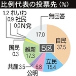神戸新聞ＮＥＸＴ