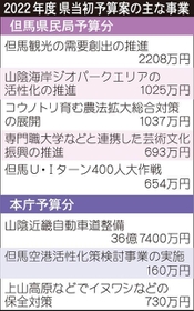 神戸新聞ＮＥＸＴ