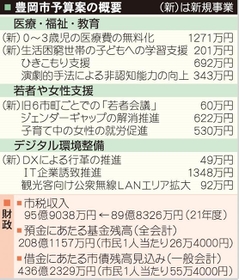 神戸新聞ＮＥＸＴ