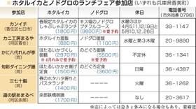神戸新聞ＮＥＸＴ