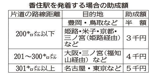 神戸新聞ＮＥＸＴ