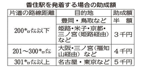 神戸新聞ＮＥＸＴ