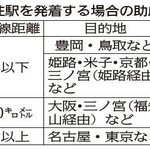 神戸新聞ＮＥＸＴ