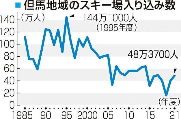 神戸新聞ＮＥＸＴ