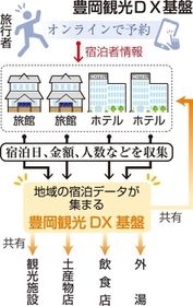 神戸新聞ＮＥＸＴ