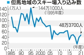 神戸新聞ＮＥＸＴ