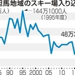 神戸新聞ＮＥＸＴ