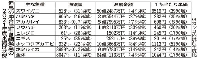 神戸新聞ＮＥＸＴ