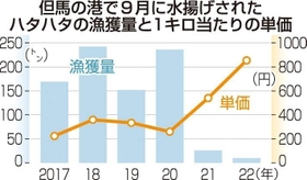 神戸新聞ＮＥＸＴ
