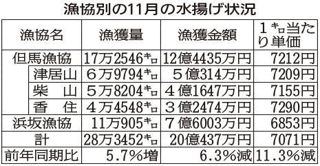 神戸新聞ＮＥＸＴ