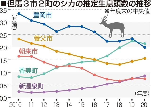 神戸新聞ＮＥＸＴ