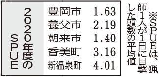 神戸新聞ＮＥＸＴ