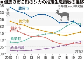 神戸新聞ＮＥＸＴ