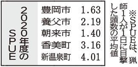 神戸新聞ＮＥＸＴ