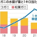 神戸新聞ＮＥＸＴ