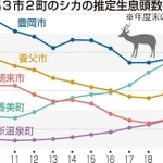 神戸新聞ＮＥＸＴ