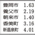 神戸新聞ＮＥＸＴ