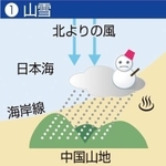 神戸新聞ＮＥＸＴ