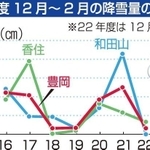 神戸新聞ＮＥＸＴ