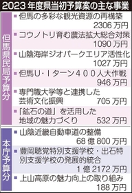 神戸新聞ＮＥＸＴ