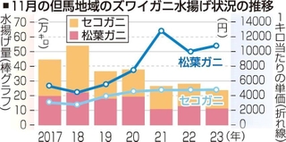 神戸新聞ＮＥＸＴ