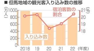 神戸新聞NEXT