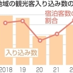 神戸新聞NEXT