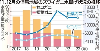 神戸新聞ＮＥＸＴ