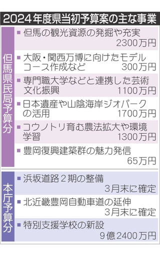 神戸新聞NEXT