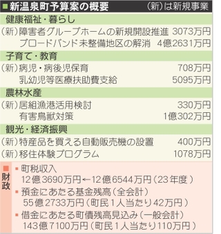 神戸新聞NEXT