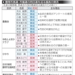 神戸新聞NEXT