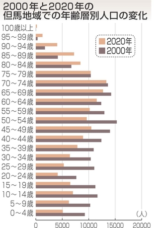 神戸新聞NEXT